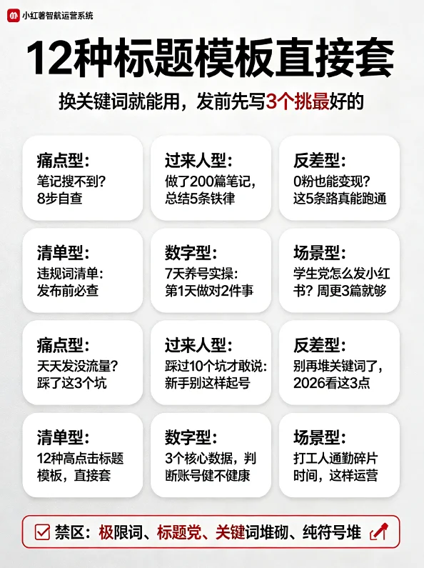 小红书12种高点击标题模板清单图，包含痛点型、过来人型、反差型、清单型、数字型和场景型模板