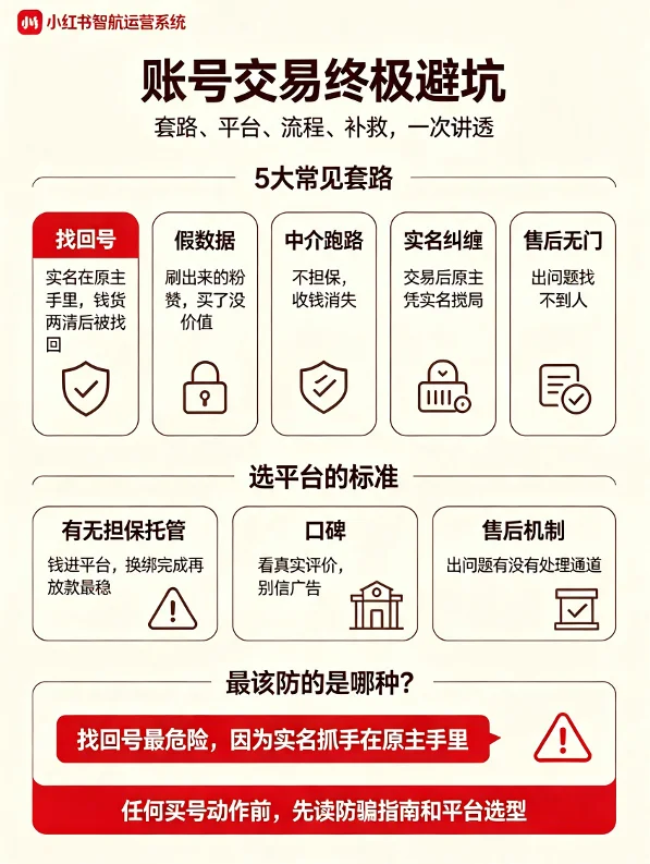 小红书账号交易避坑大全（终极整合指南）