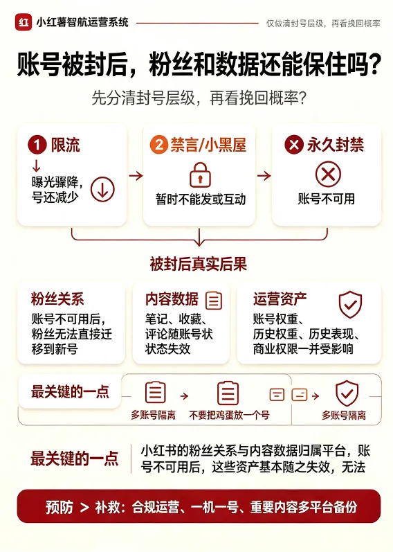 账号被封后,粉丝和数据还能保住吗?