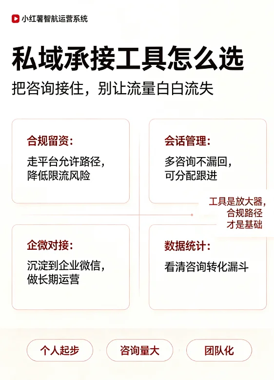小红书私域/客服工具怎么选：合规承接咨询、对接企微