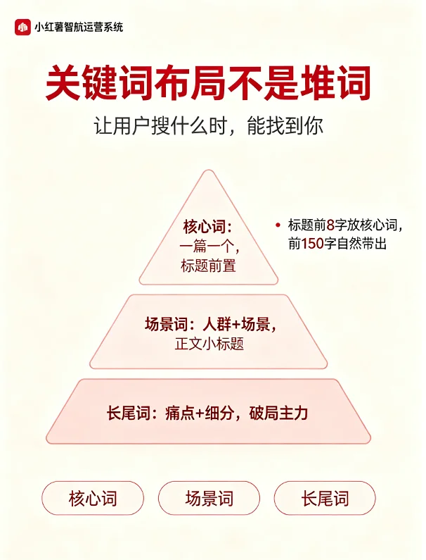 小红书关键词怎么布局？标题前8字埋词法（附公式）