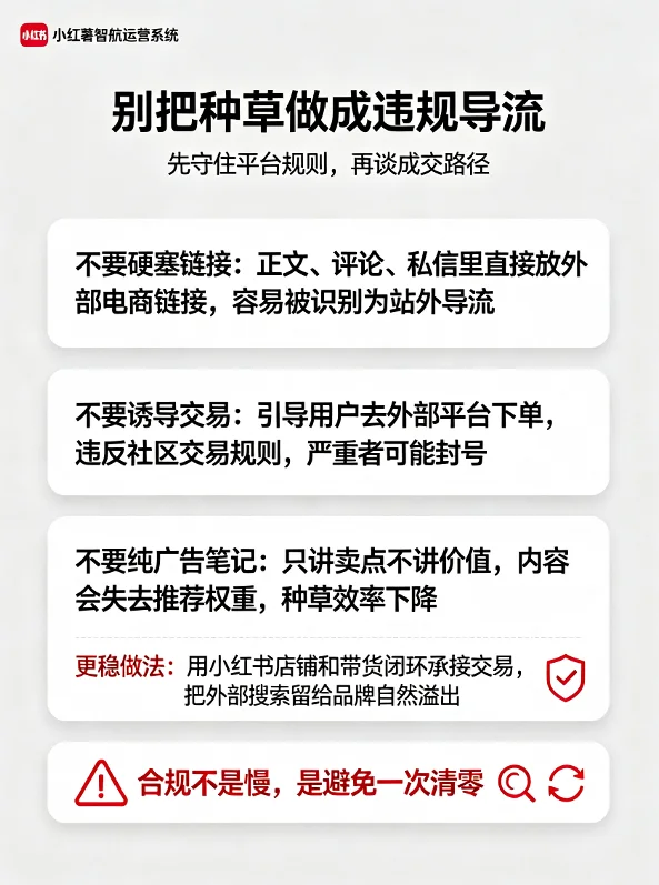 小红书站外导流避坑清单图,包含硬塞链接、诱导交易、纯广告笔记三类风险和站内电商承接建议