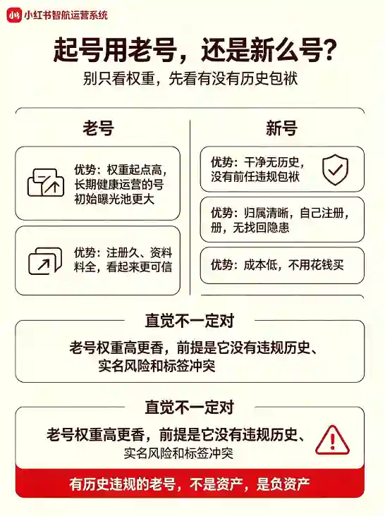 小红书老号 vs 新号：哪种更适合起号