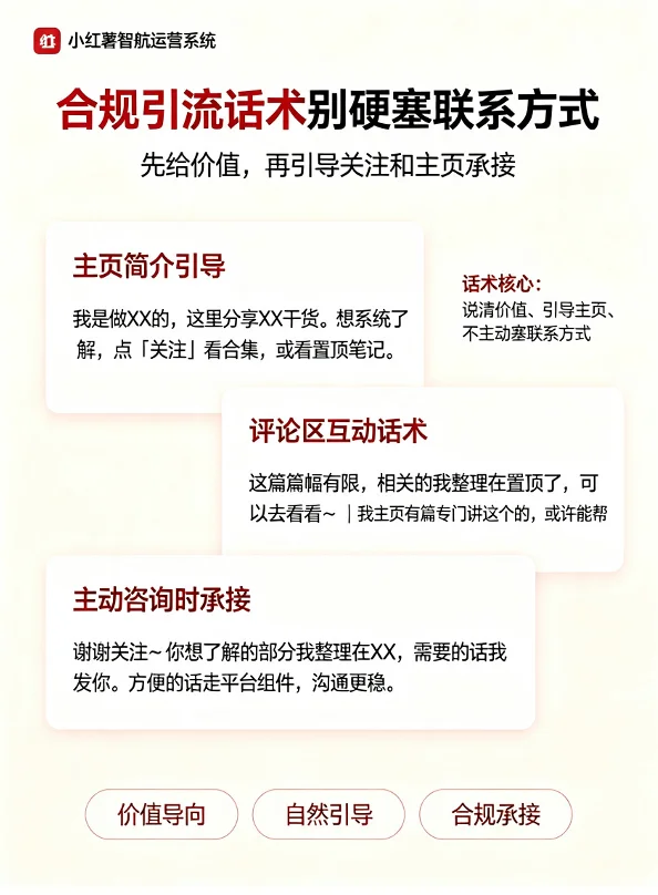 小红书合规引流话术模板信息图,包含主页简介引导、评论区互动话术、用户主动咨询承接三类示例