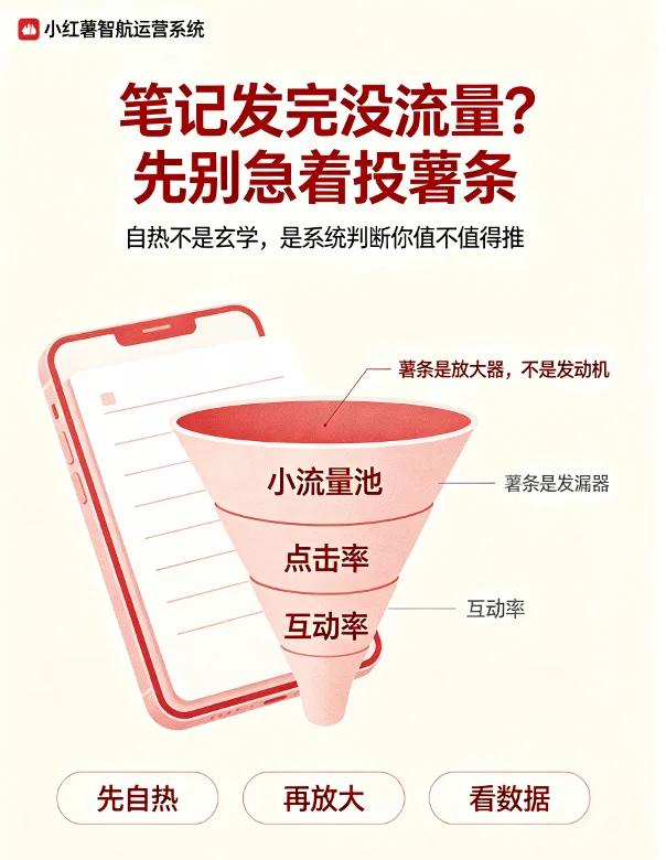 小红书笔记怎么自然加热？别一上来就投薯条，这4步做对就有了