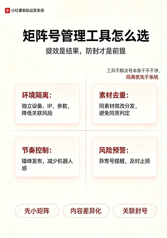 小红书矩阵号管理工具评测：多账号统一发，但防封是前提
