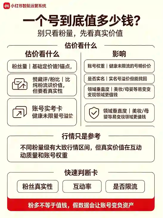小红书账号估价：影响价格的因素有哪些